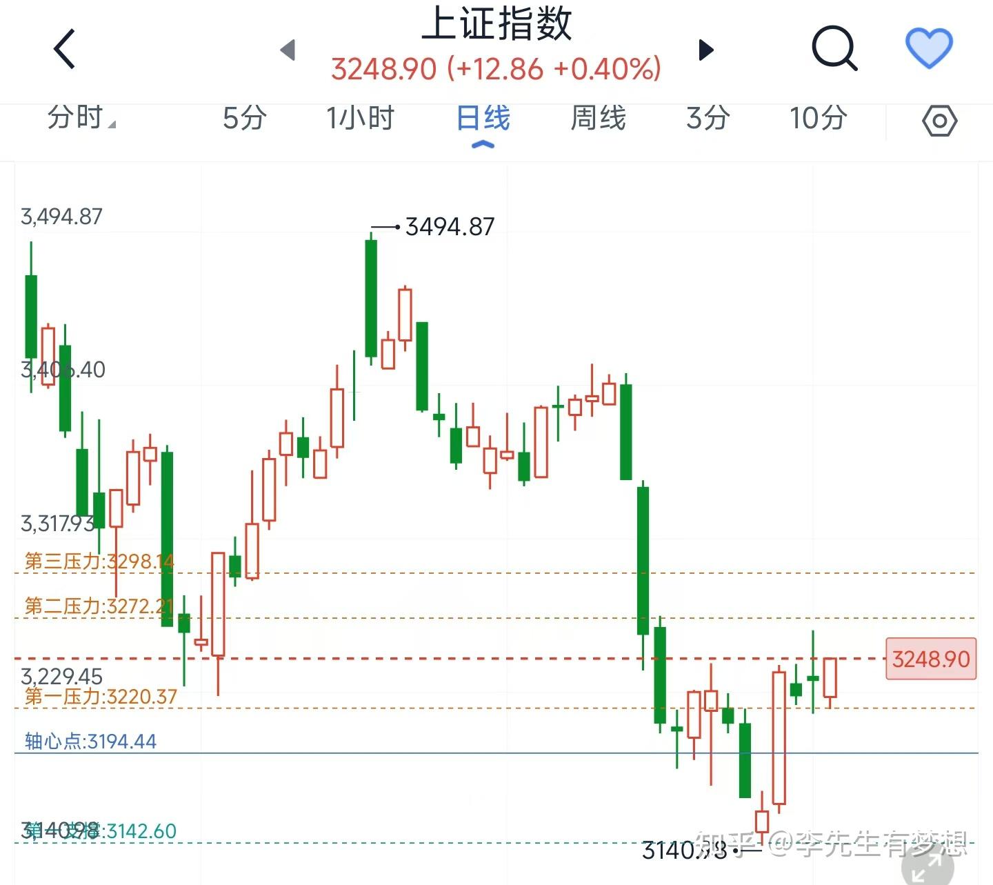 三大指数=三大指数集体收跌 算力概念股调整