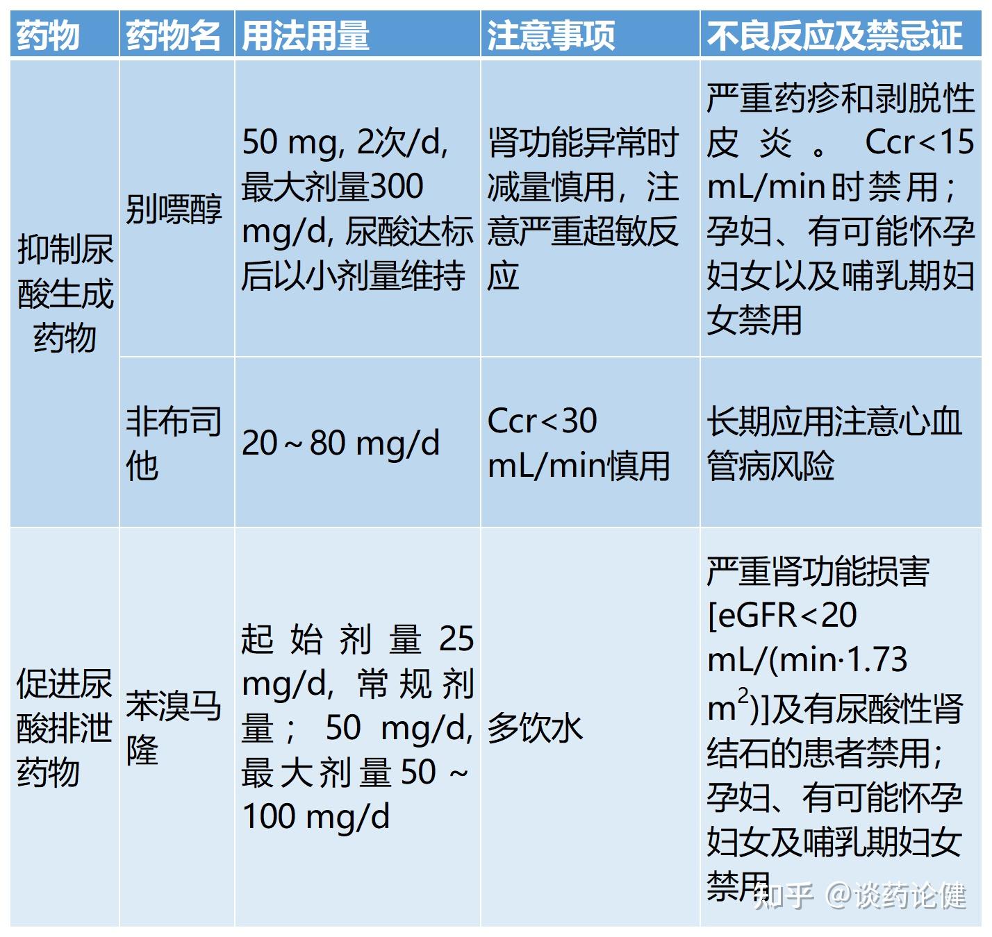 四妙丸临床降尿酸效果图片