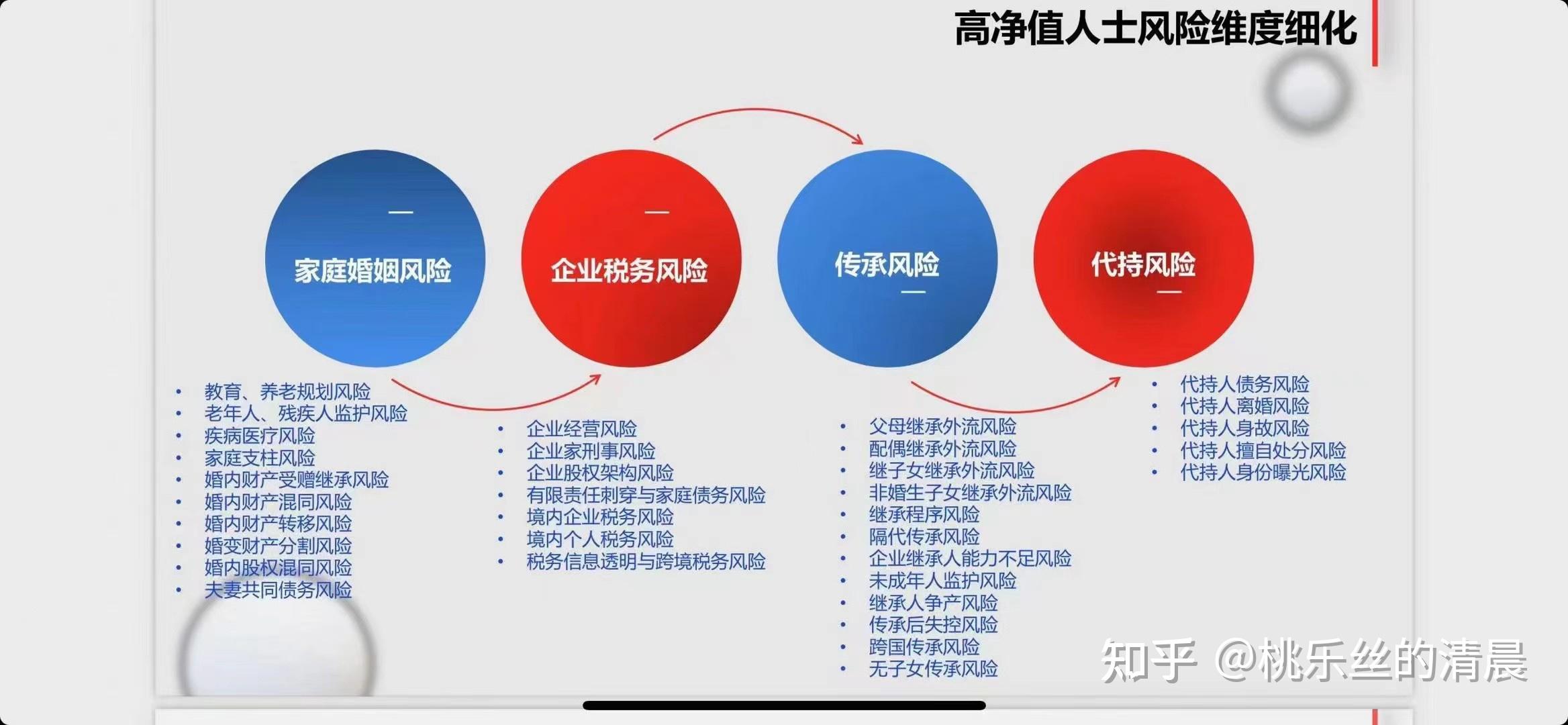 其实这里的信托,全称为家族信托