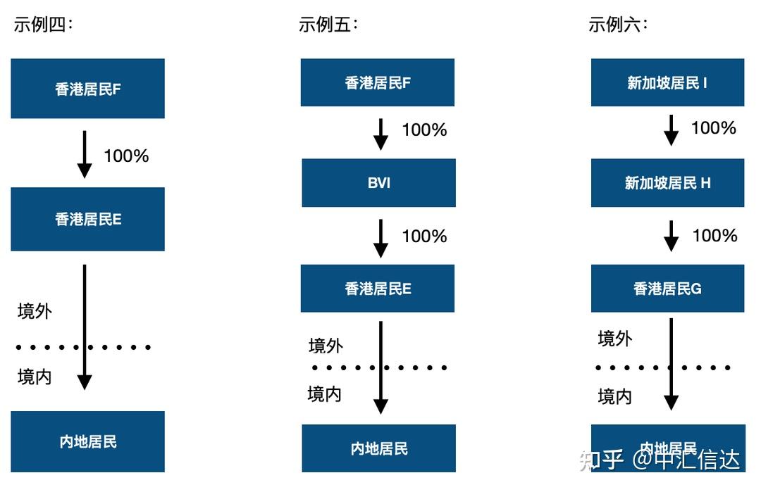 如何判定“受益所有人”身份 - 知乎