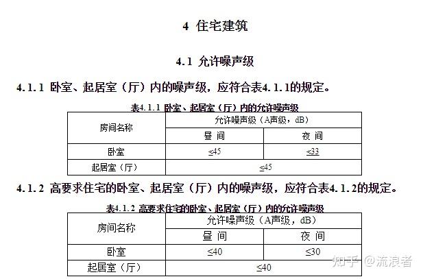 楼上噪音扰民怎么合法取证? - 知乎