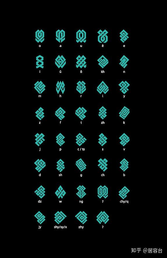 astuljürond02居容台字母体系