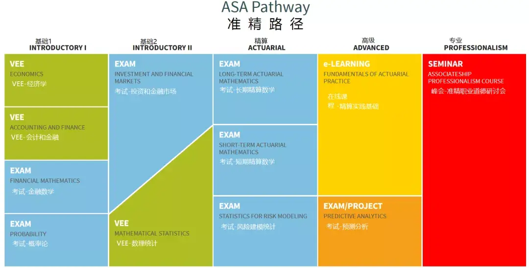 soa-exam-p