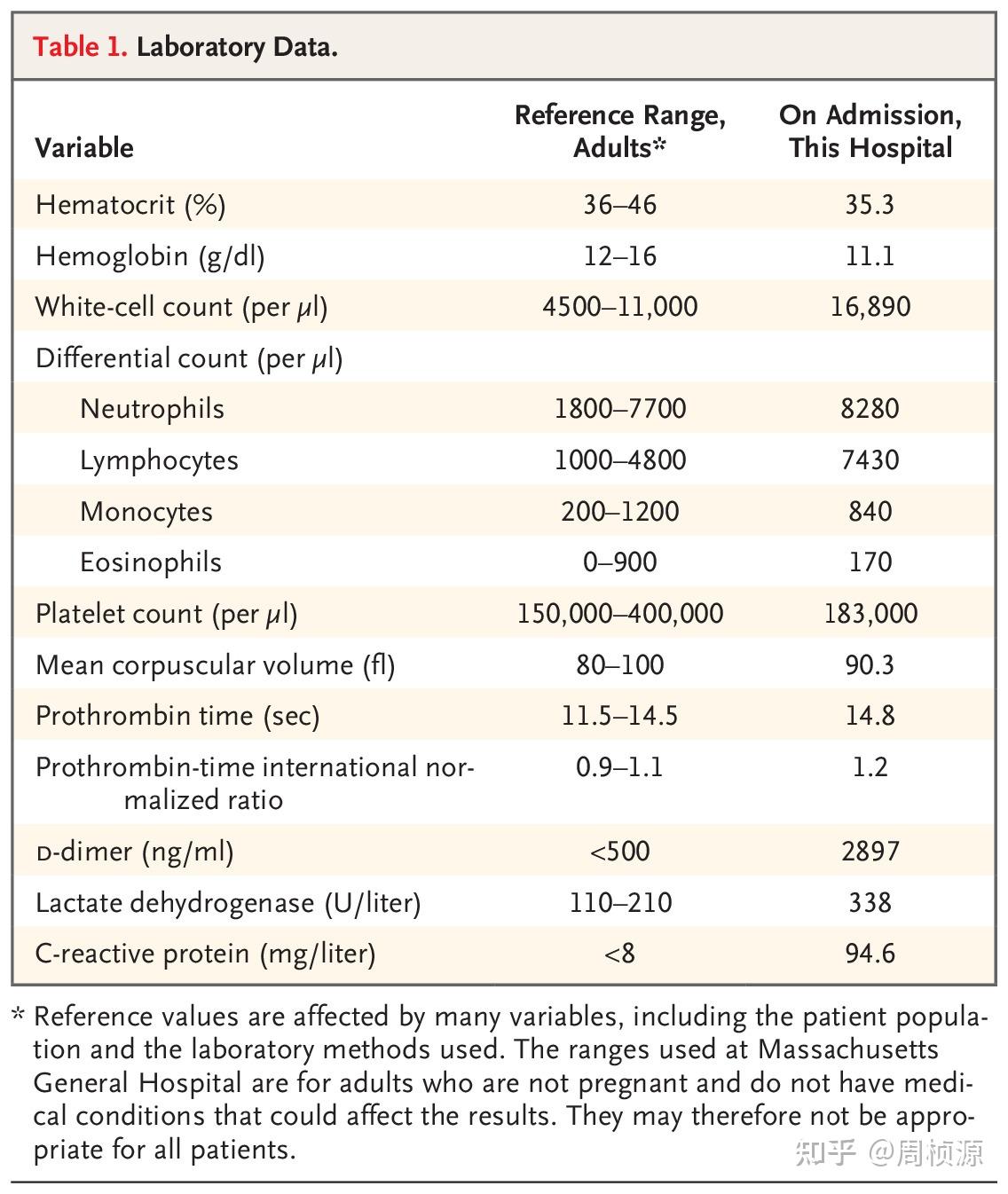 Nejm 2021 Case 35 知乎