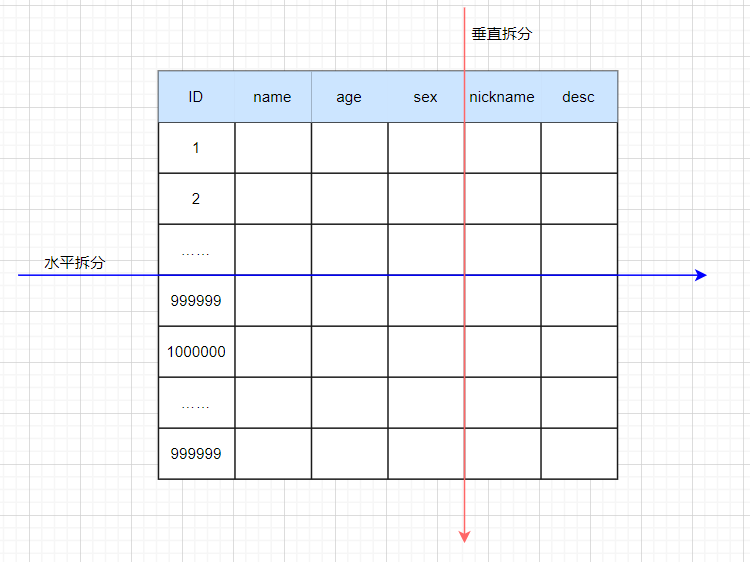 高并发,我把握不住啊!插图49 高并发,我把握不住啊!插图49