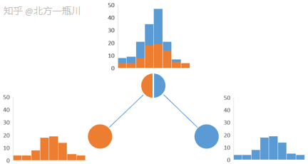 LightGBM 详细讲解 - 知乎