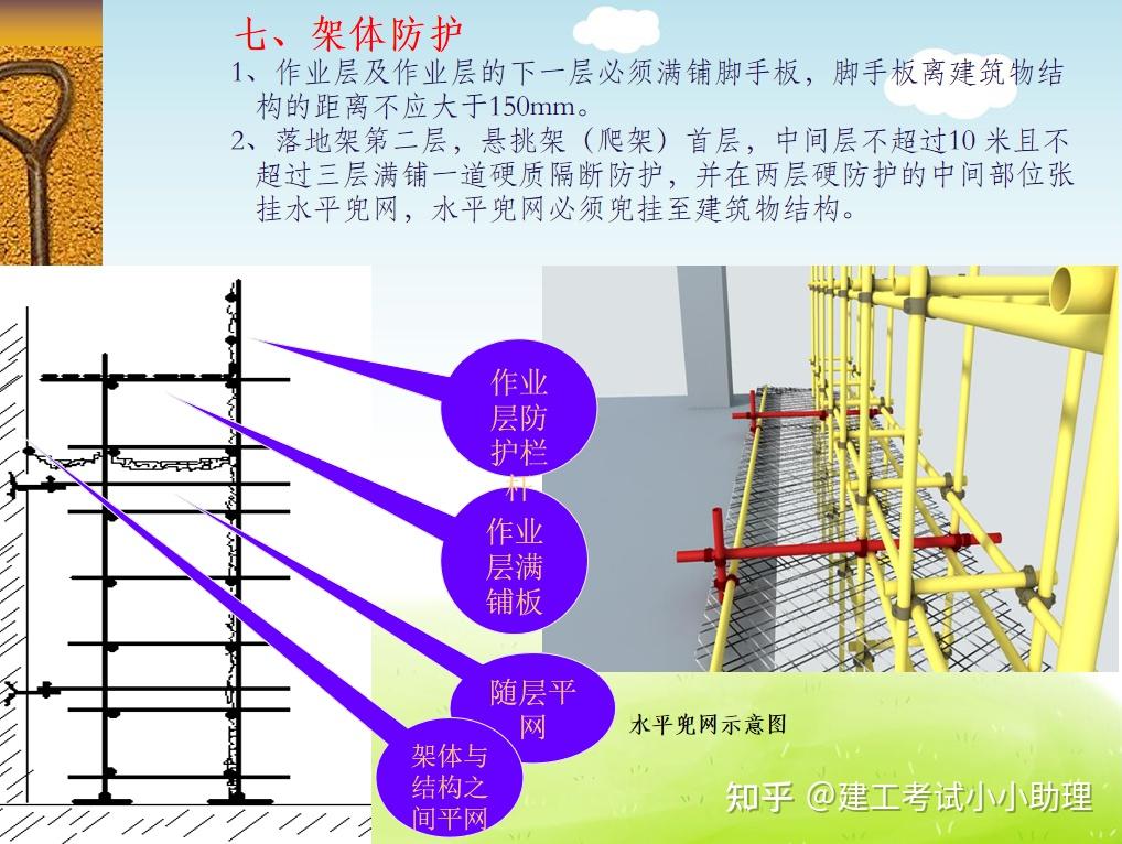 懸挑式腳手架,附著式提升腳手架(爬架),滿堂扣件式鋼管腳手架