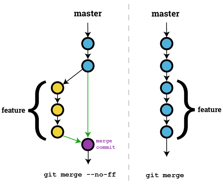 merge-rebase