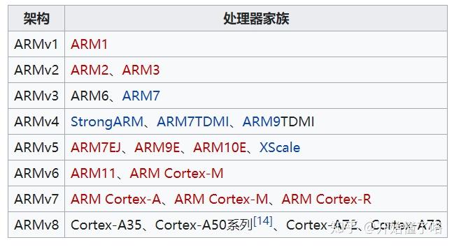【二】ARM架构为何在手机移动端一统天下 - 知乎