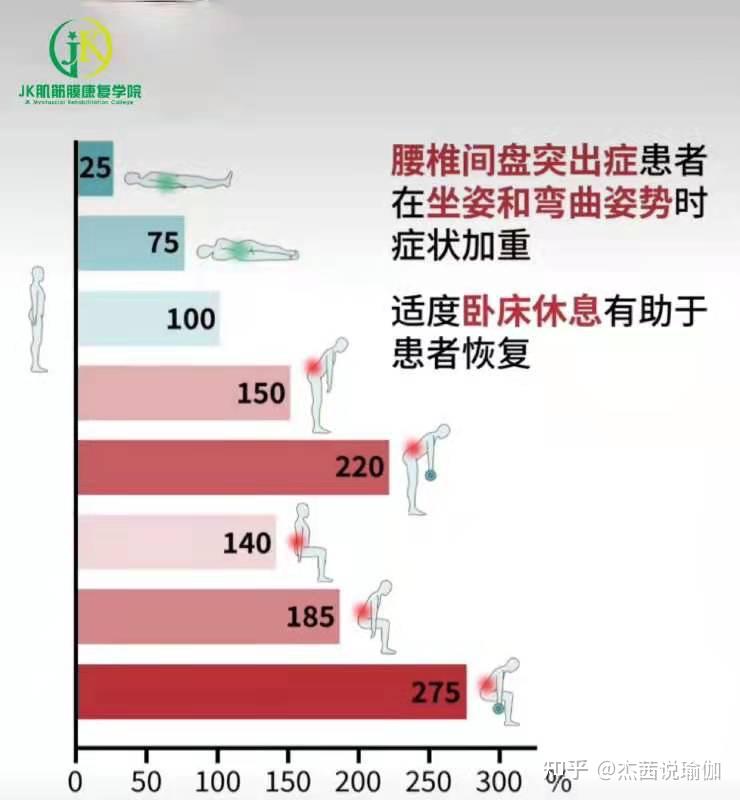 腰椎間盤突出並不是一種疾病