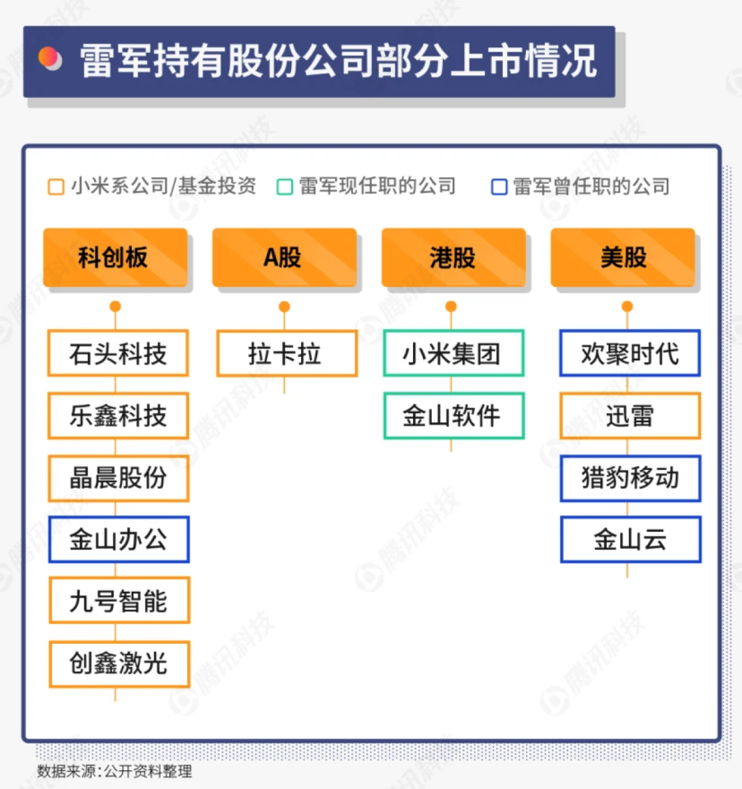 雷军距离“中国首富”，还差一脚油门！ - 知乎