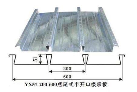 缩口型压型钢板型号规格及参数大全- 知乎