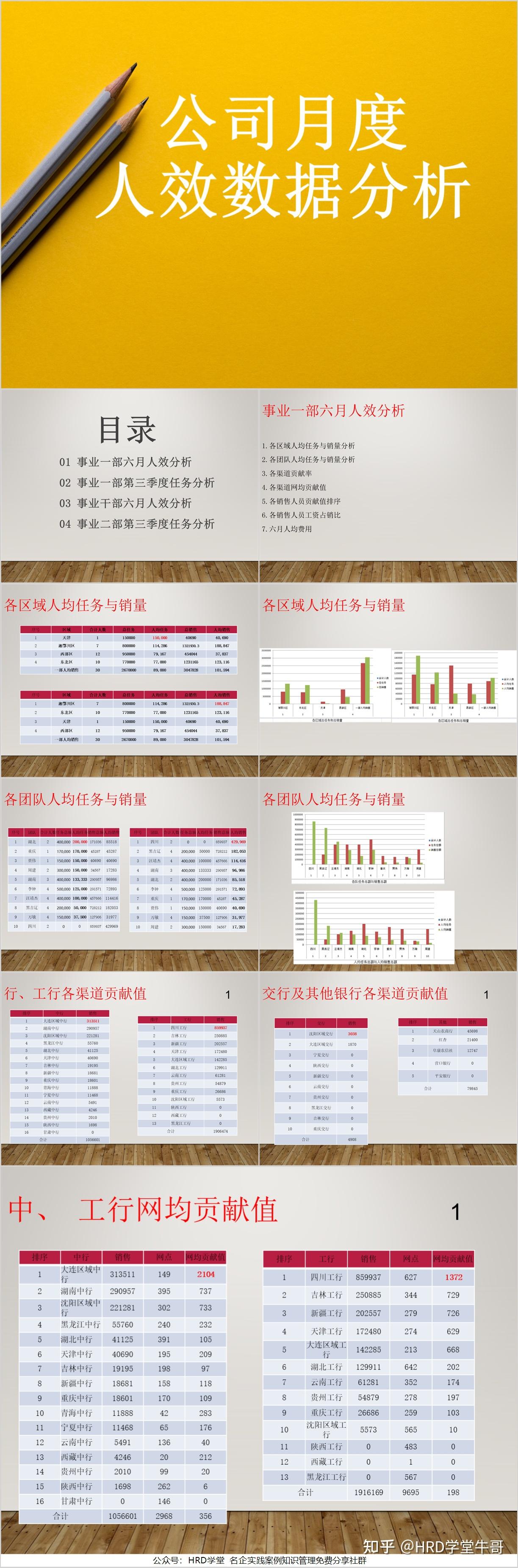 员工效能建设管理模型及提升方案(PPT领取) - 知乎