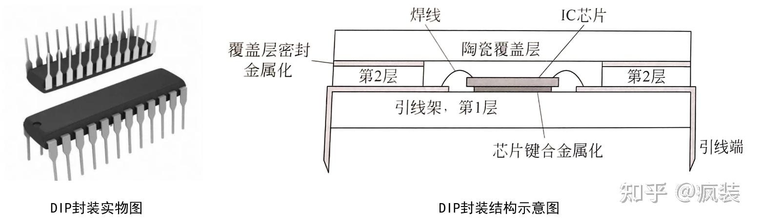 传统封装主要形式 - 知乎