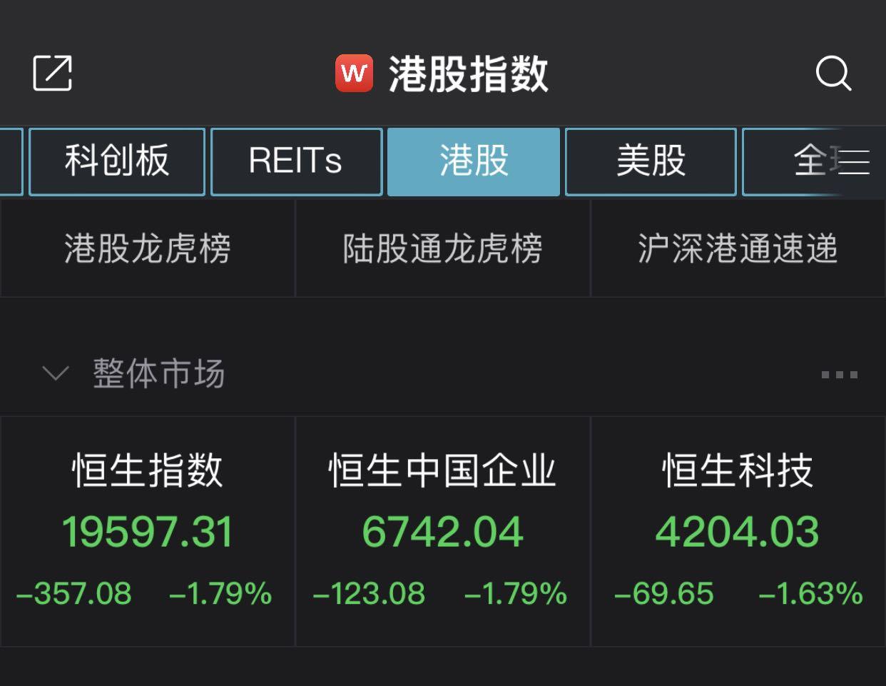 恒指9月首个交易日收跌1.79%,海运、消费股领跌 - 知乎