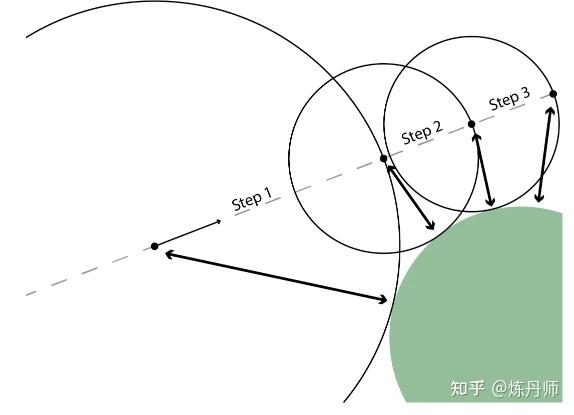 3D模型生成之有向距离场(SDF)和光线行进(Ray Marching) - 知乎