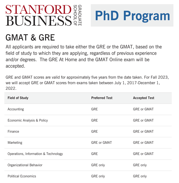 stanford phd gre requirements