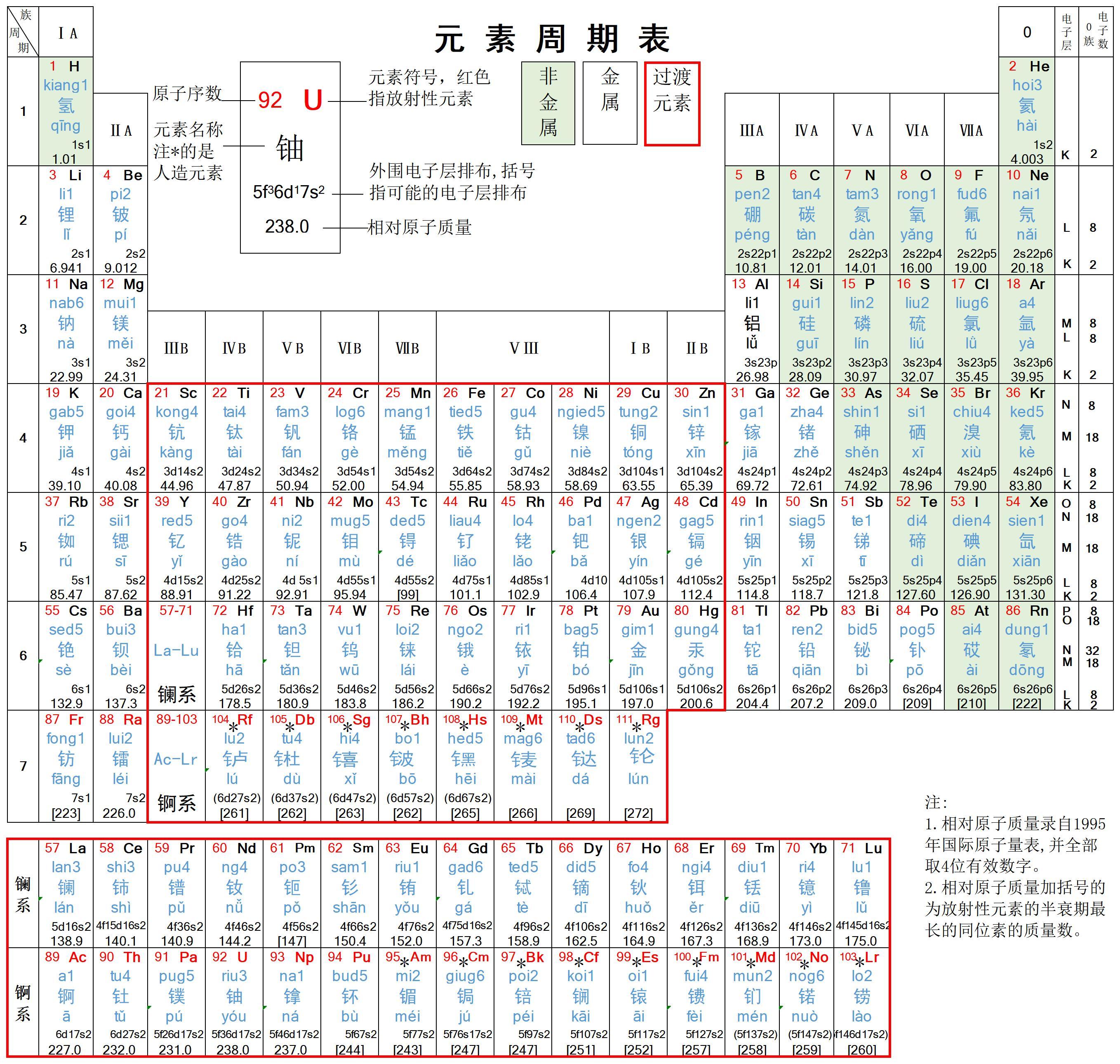 元素周期表高清拼音图片