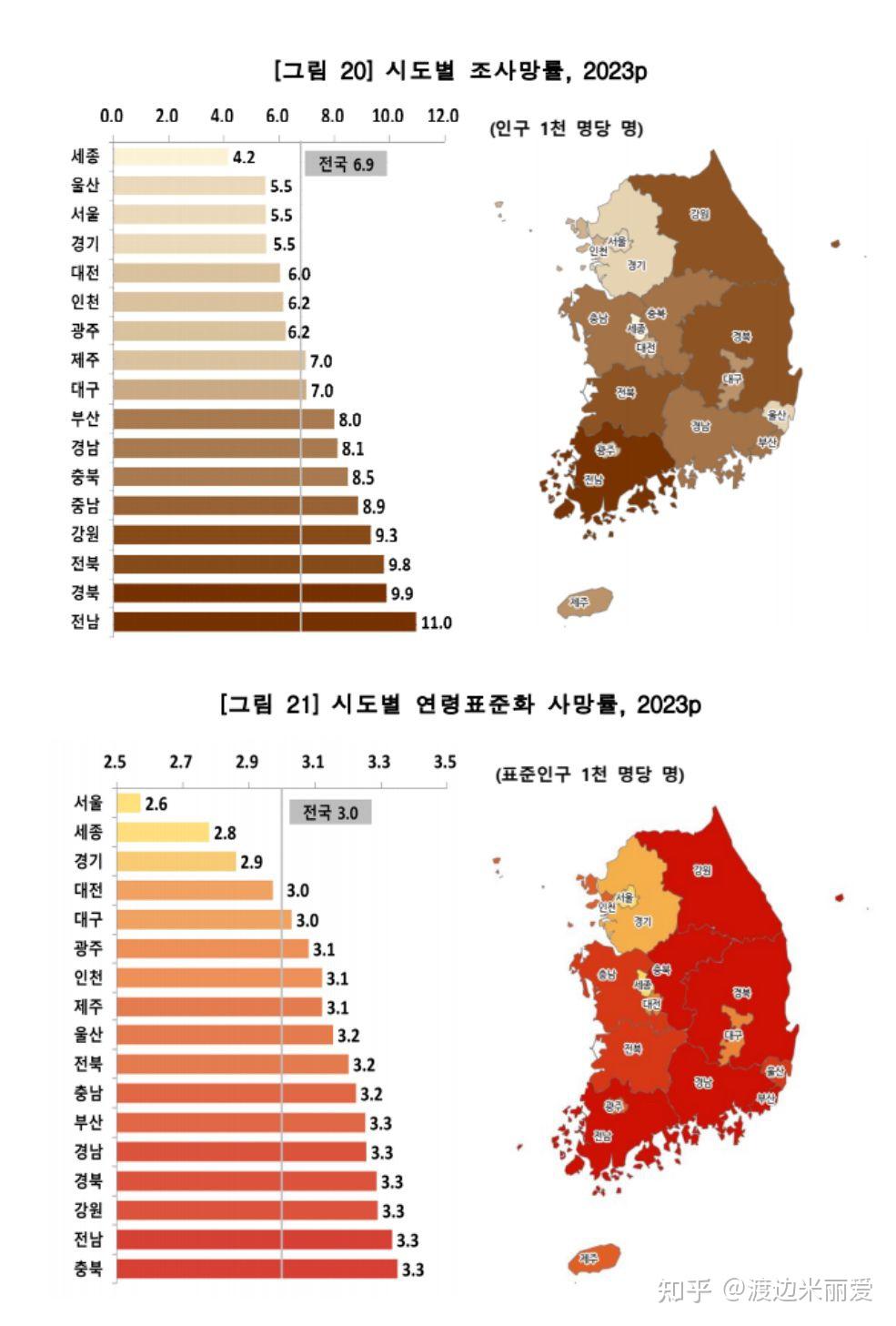 韩国人口结构图片