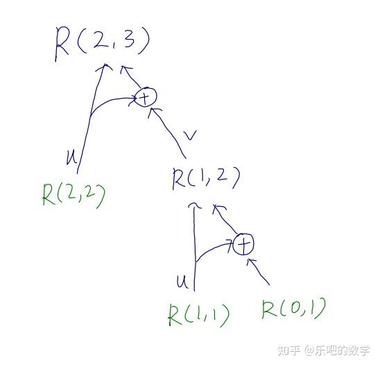 Reed Muller码 递推构造 知乎