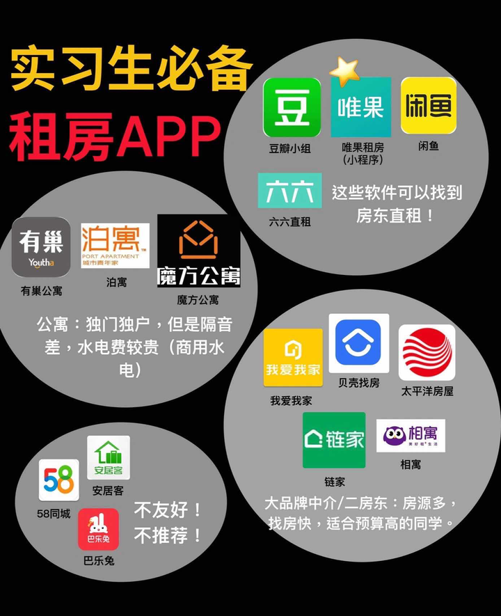 2023最全租房app亲测使用感受 - 知乎