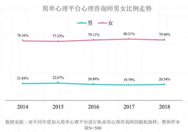 做女性意味着什么 Apa与女性工作指南 知乎