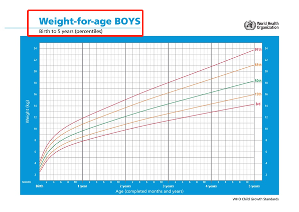生长曲线全解析家长必备