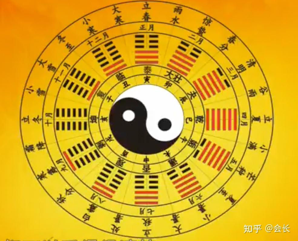 易经笔记《易经的智慧》第50集:临卦(上)临事而惧 - 知乎