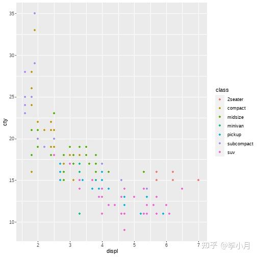 让ggplot2变成Graphpad Prism样式（1） 知乎