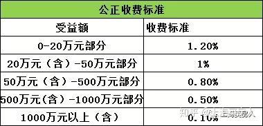 上海房产直系亲属更名买卖、赠与、继承哪个划算?流程有哪些?需要什么材料?史上最详细解答! - 知乎