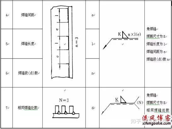 钣金工程图标注图片