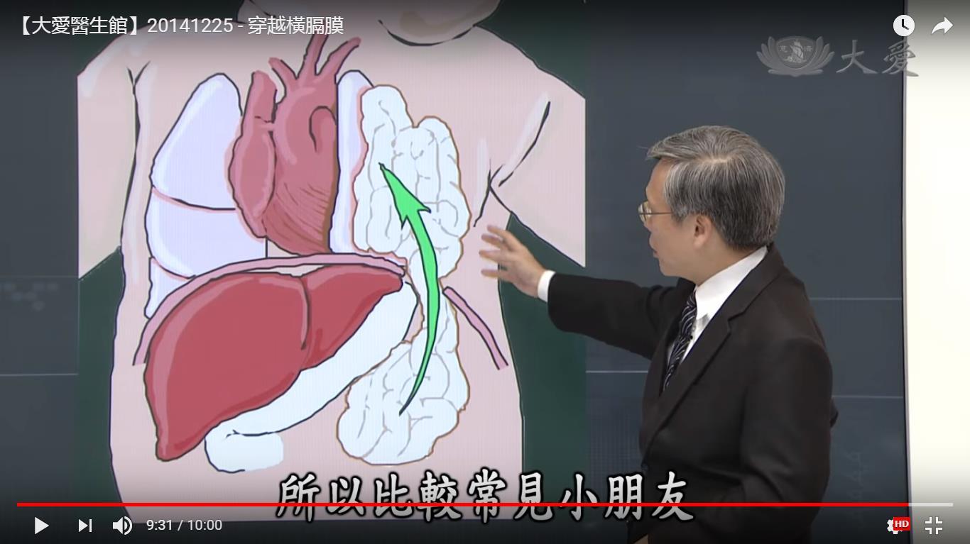 如何感受横膈膜?