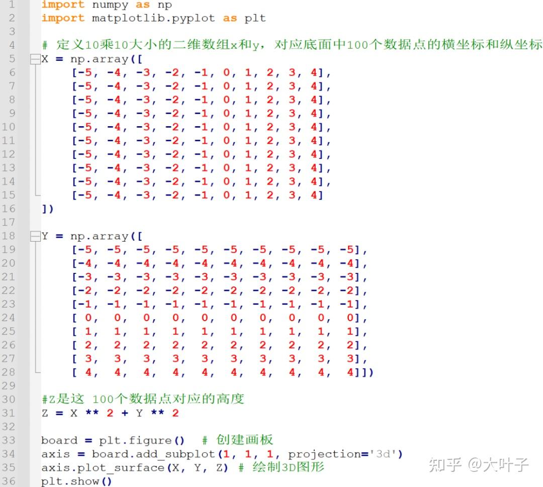 如何使用python，绘制3D的多元函数图像？ - 知乎