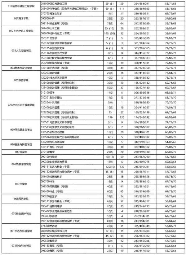 海南大学211值得报吗_海南有什么大学211_海南的大学好考吗