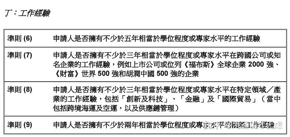香港公司转让_香港优才计划最新政策调整_香港优才计划申请条件