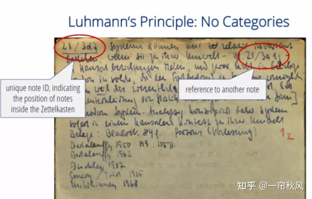 卢曼卡片笔记法 案例图片