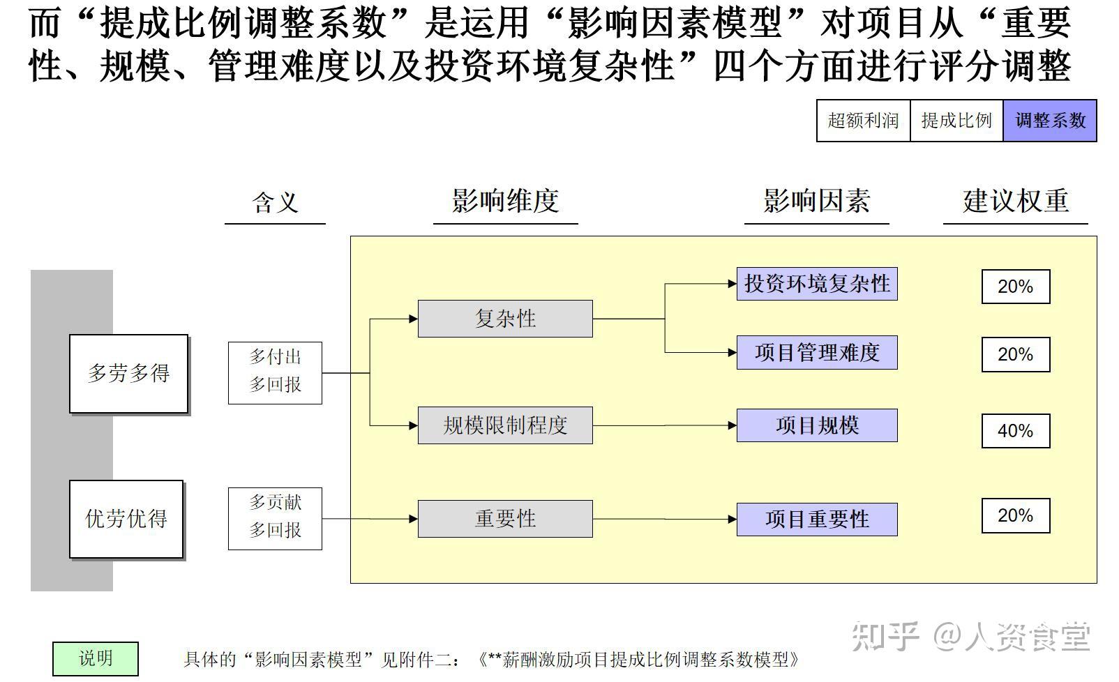 2022华为员工激励体系.ppt