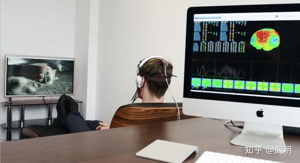 神经反馈技术(Neurofeedback)技术简介 - 知乎