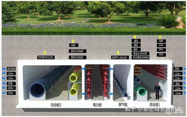 智慧城市地下管廊环境综合监控系统解决方案【斯必得科技】 - 知乎