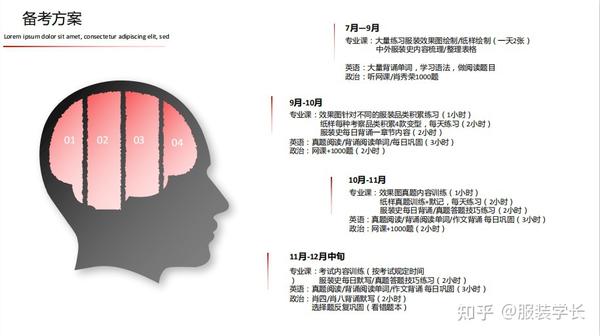 22北服 服装考研备考攻略 先人一步掌握资讯 赢在考研起跑线 知乎