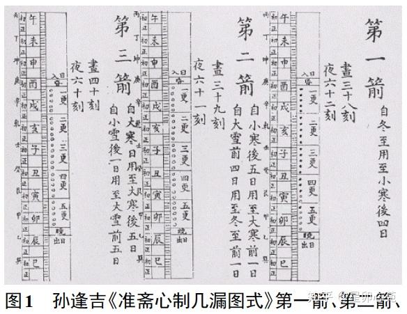 浅谈十二时辰起源与真太阳时 - 知乎