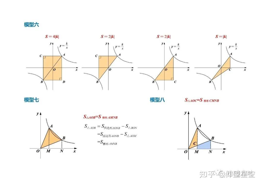 反比例函数面积模型 - 知乎
