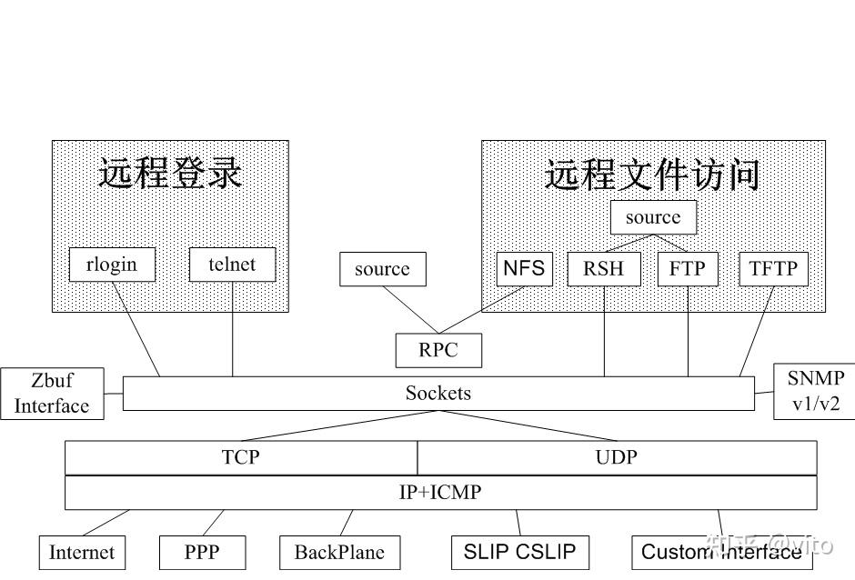 VxWork系统概况 - 知乎