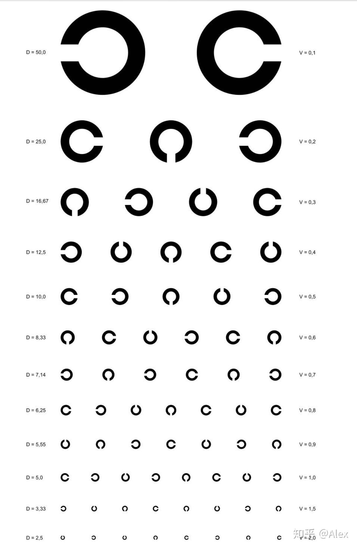 c字表测视力072是什么意思啊