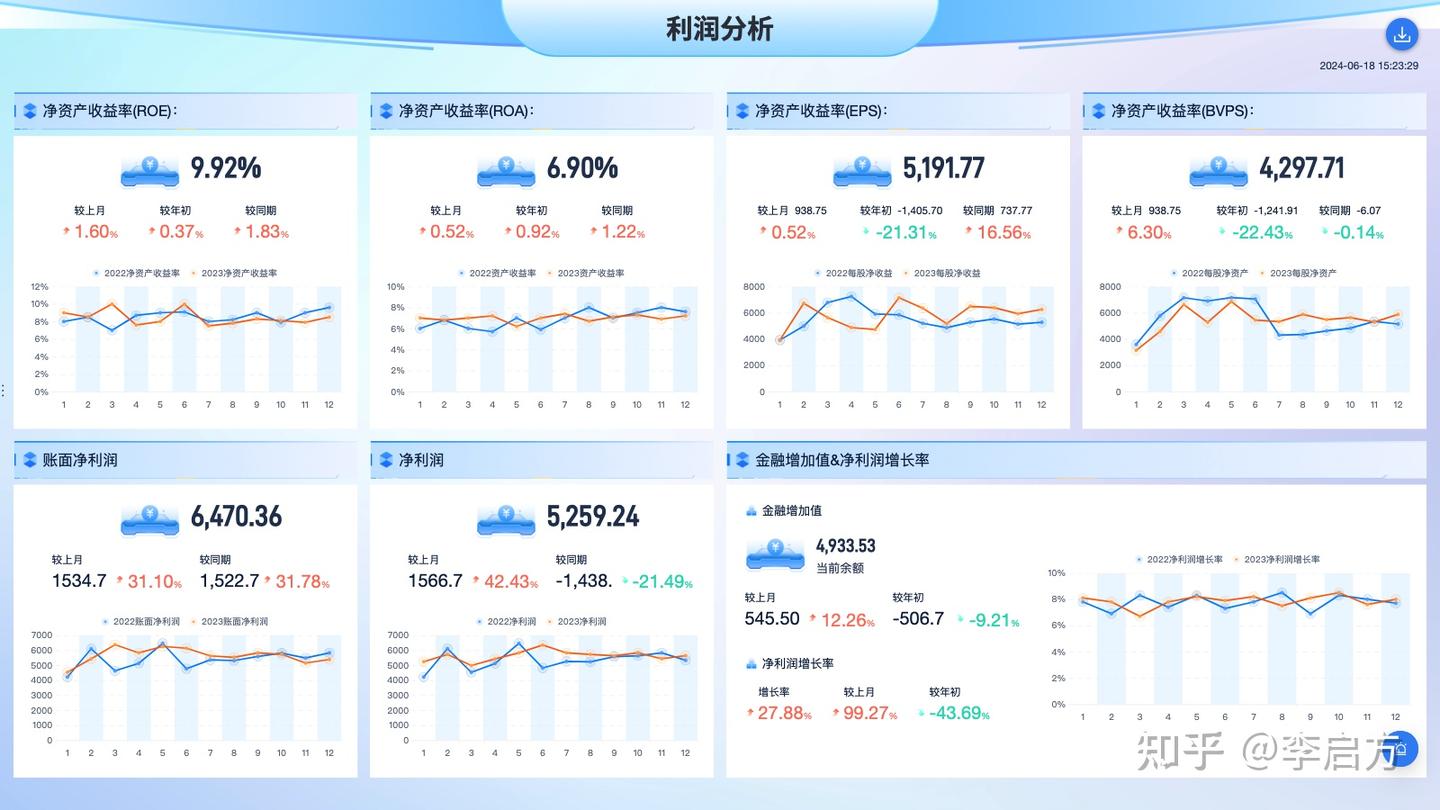 为什么说ROIC比ROA、ROE更重要？ - 知乎
