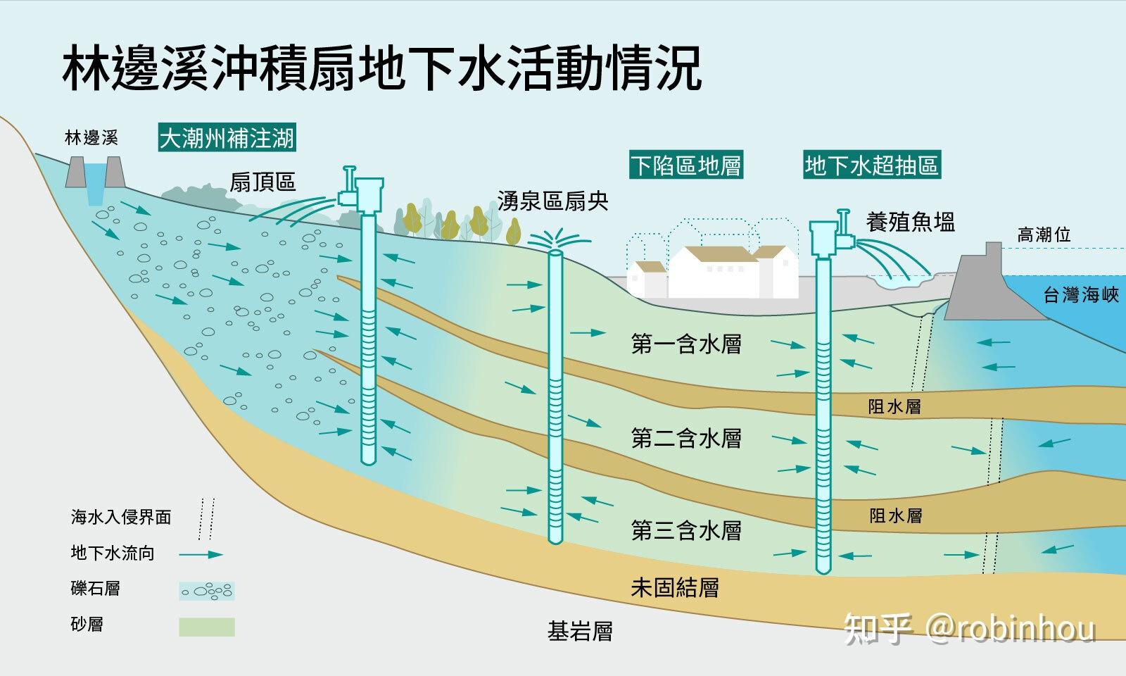 石头缝里粮果香