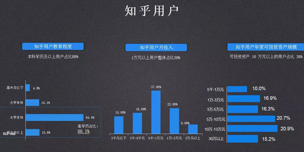 如何做好知乎運營什麼才是最關鍵的