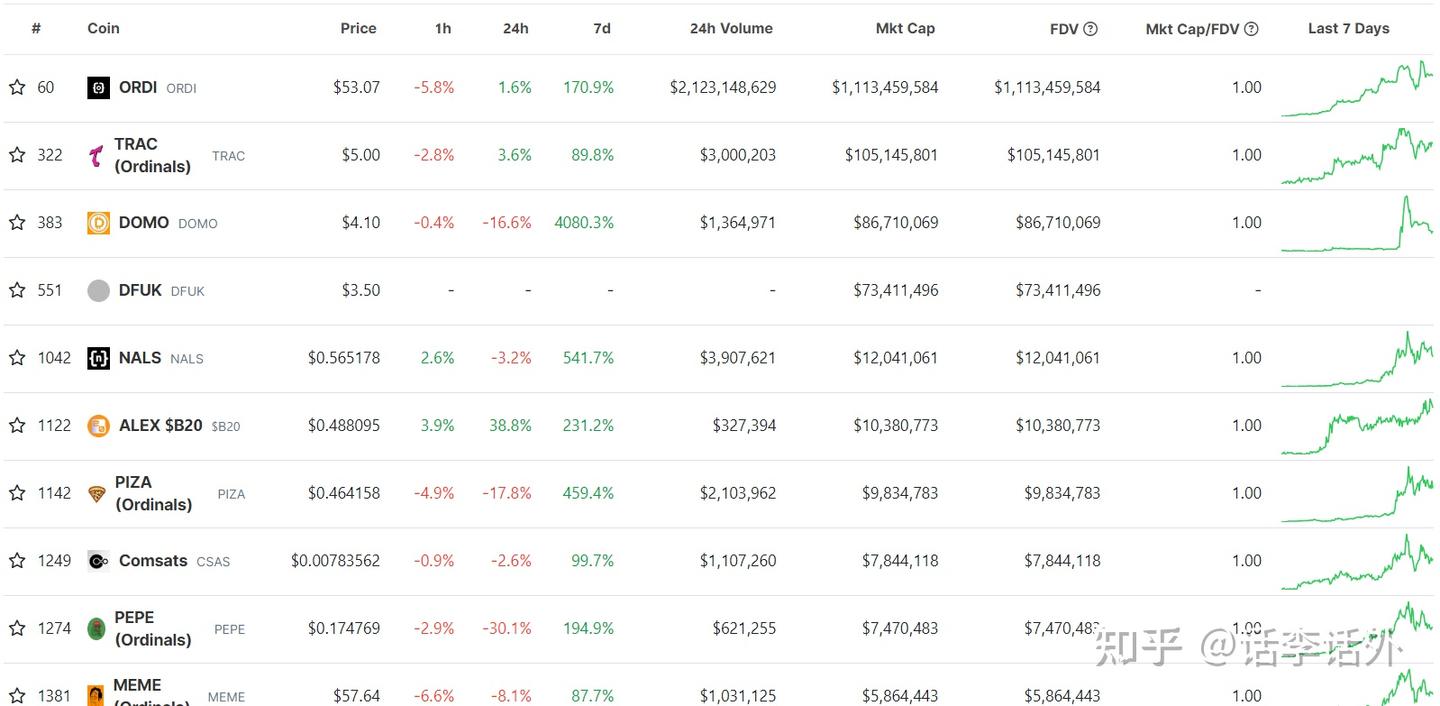 BTC接下来会怎么走？近期比特币生态项目还有哪些比较值得关注？ - 知乎