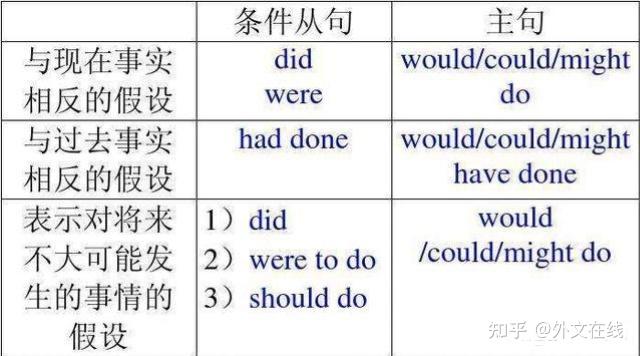语法-24|if虚拟句 - 知乎