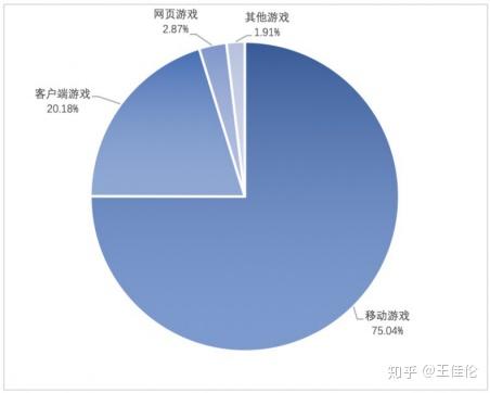 楚汉传奇网页游戏